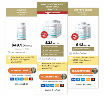 BladderGenix Price Details